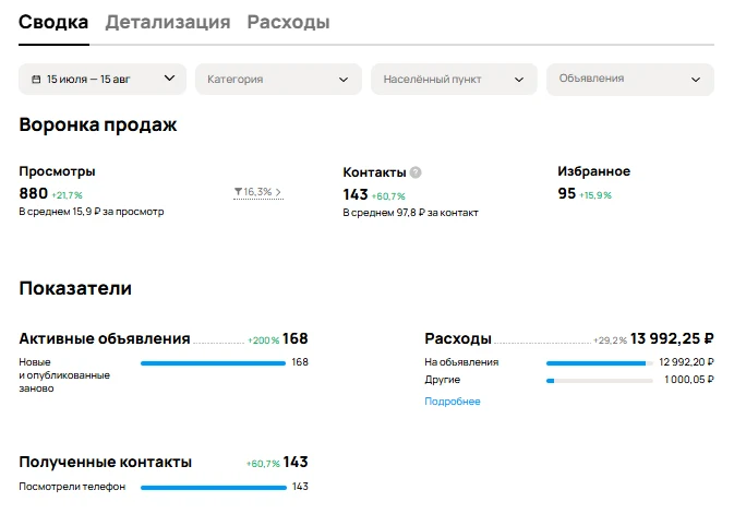 Земляные работы: статистика профиля Авито
