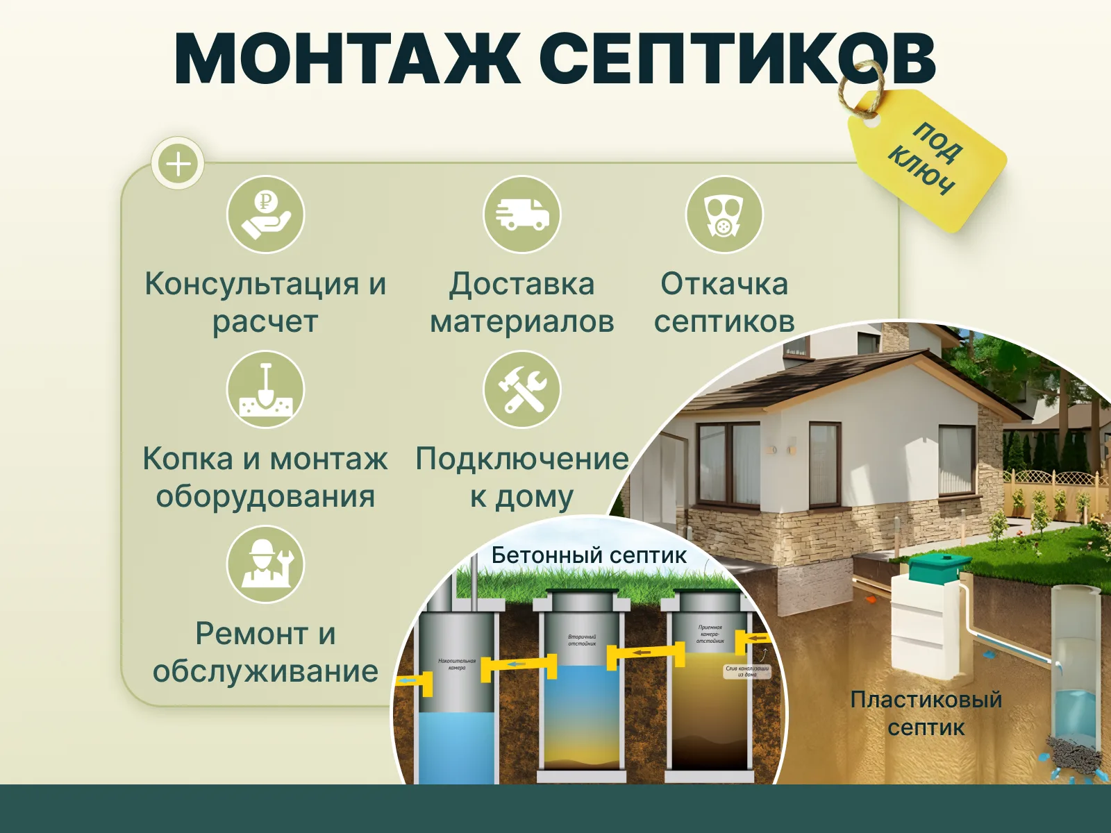 Обустройство септиков: рекламный баннер ниши на Авито